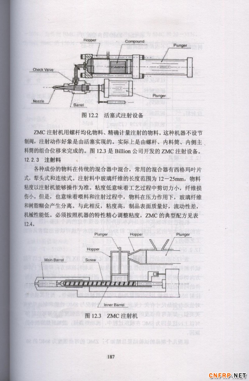 片狀模塑料 187