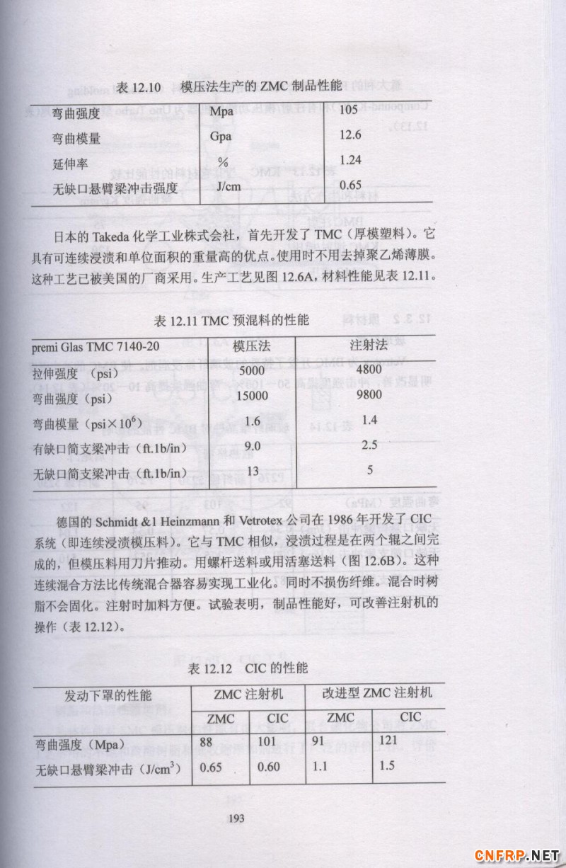 片狀模塑料 193