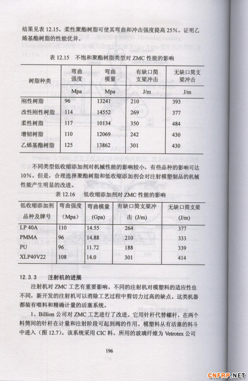 片狀模塑料 196