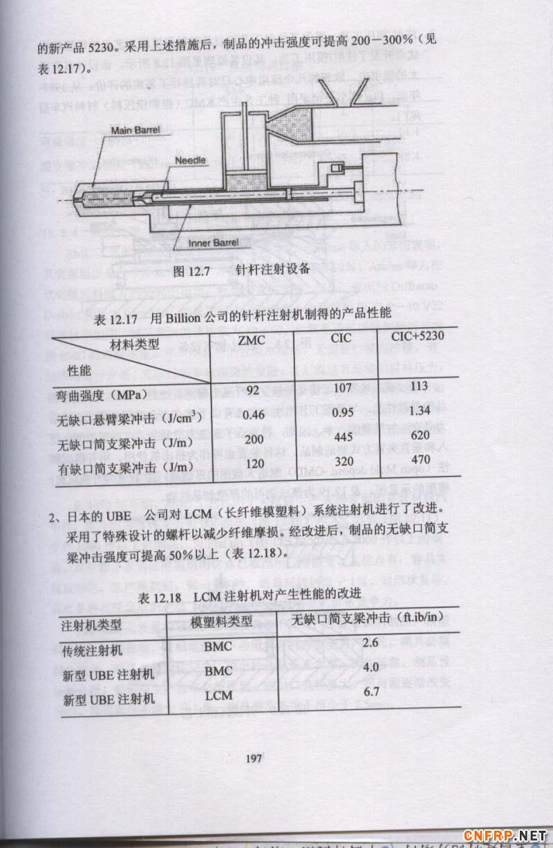 片狀模塑料 197