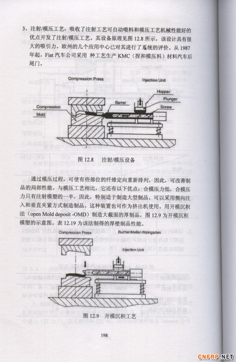 片狀模塑料 198