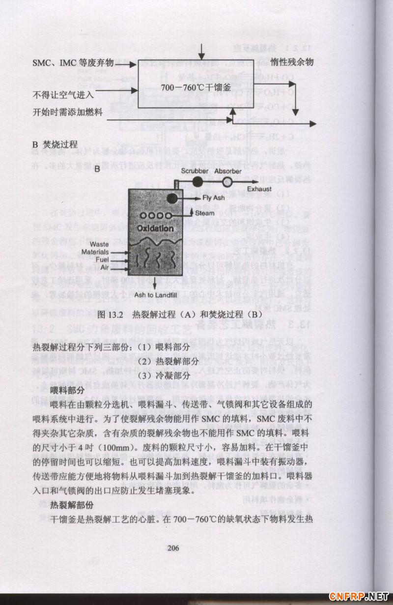 片狀模塑料 206