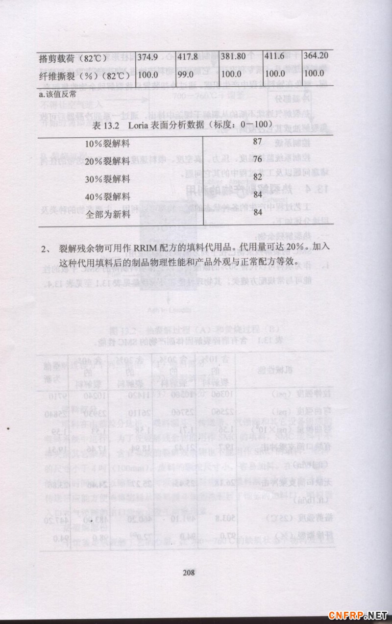 片狀模塑料 208
