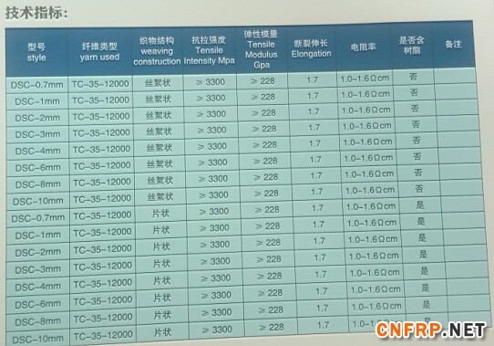 QQ截圖20150801142145