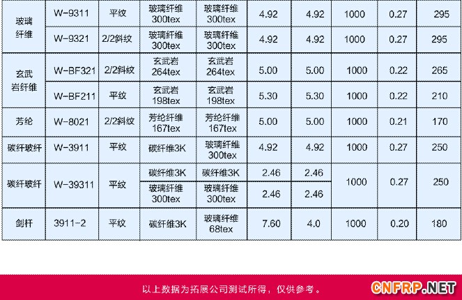 QQ截圖ji機織物2