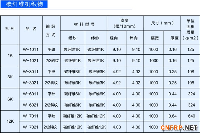 碳纖維機織物