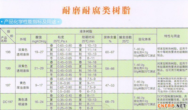 QQ截圖耐磨耐腐樹脂