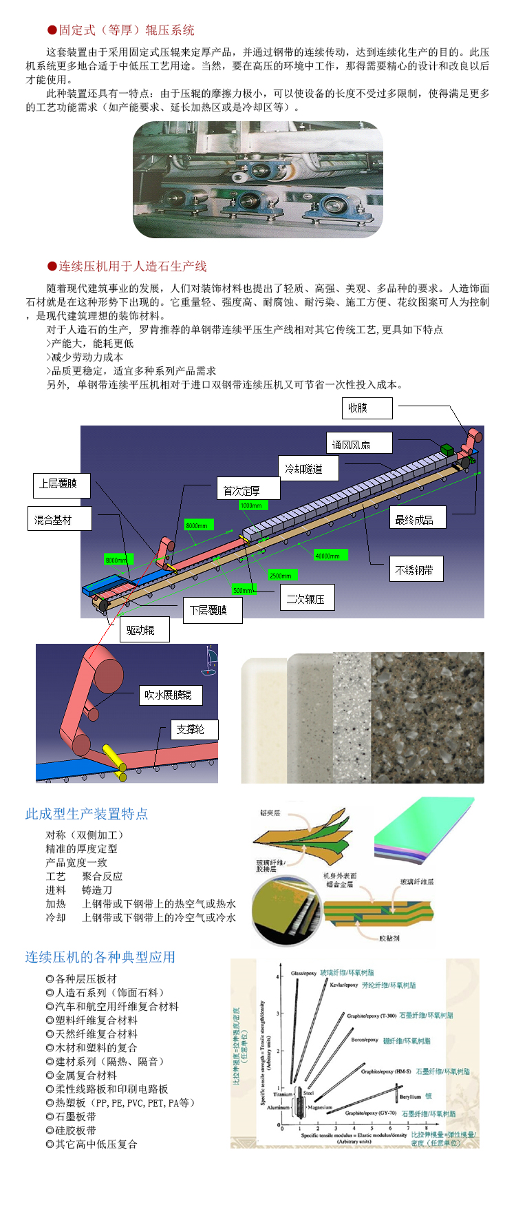 單鋼帶人造石壓機