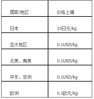 QQ截圖20170525101850