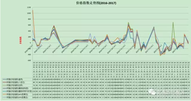 QQ截圖20170531143031