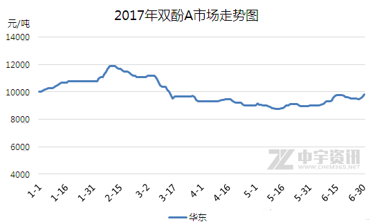 20170718101555_7693