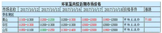 20171020112930_9357