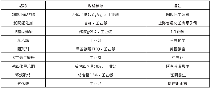 表一