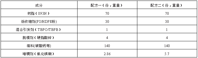 表二