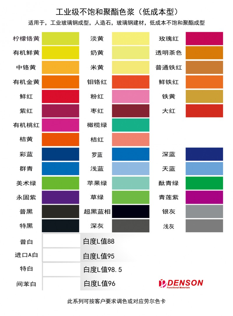人造石色漿