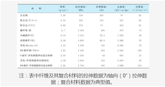 書上