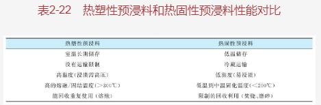有個表