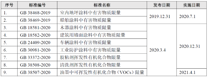 標準