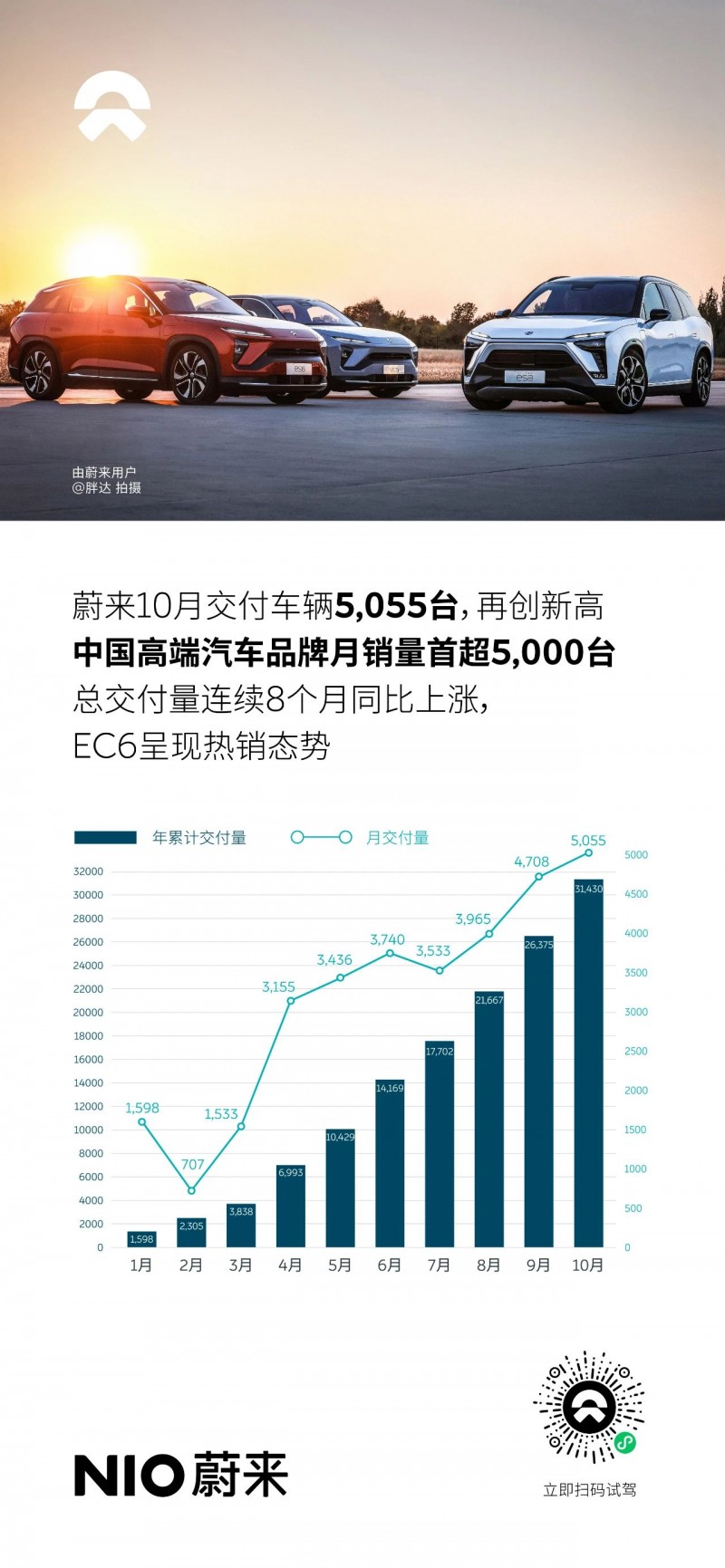 蔚來