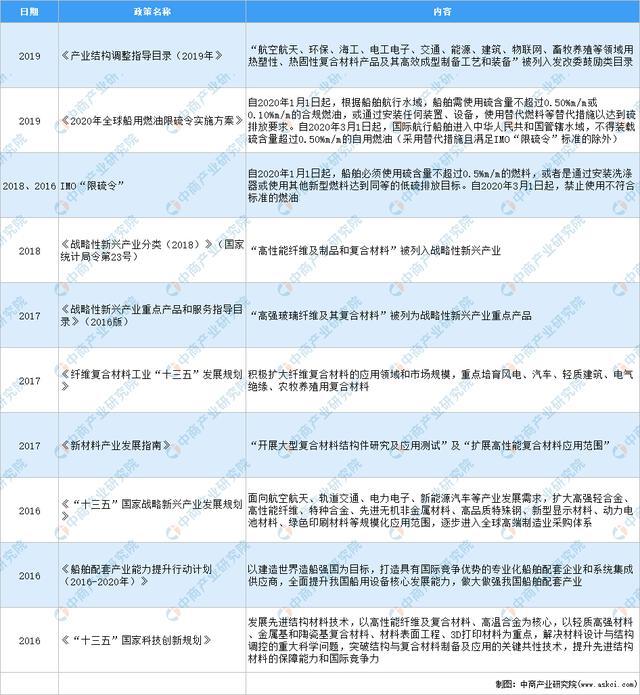 相關政策臨風
