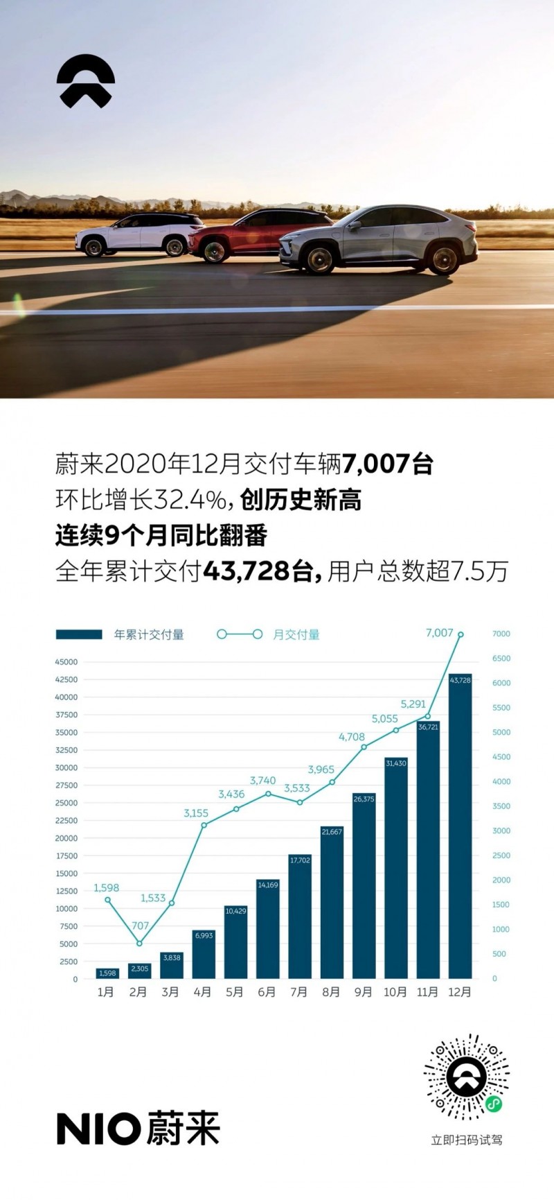 車1