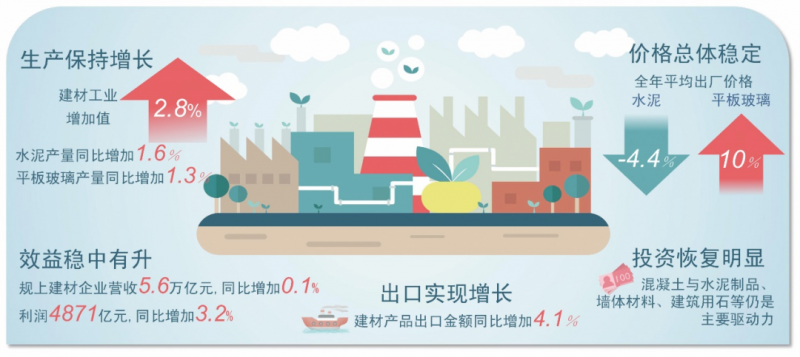 工信部
