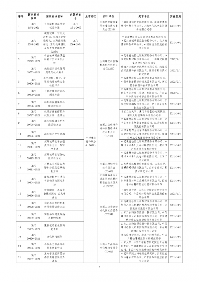 標準