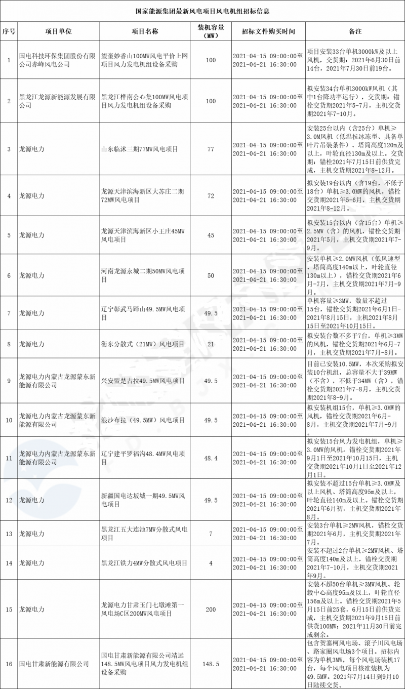 電電電電電電