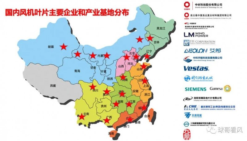 電
