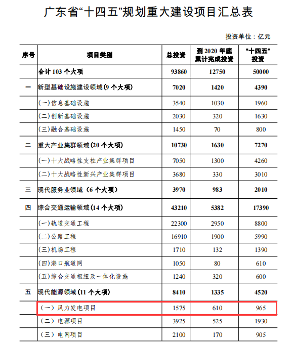 電電3
