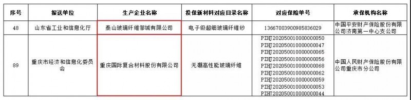 重慶