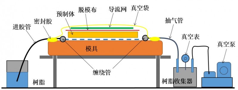 貨