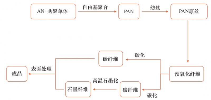 高１