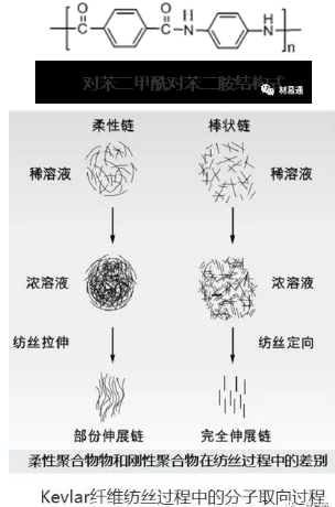 軍