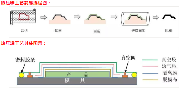 缸