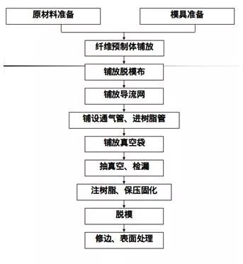 入