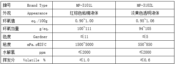3101L 3102L技術指標