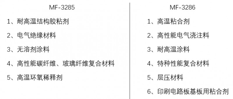 3285 3286應用領域