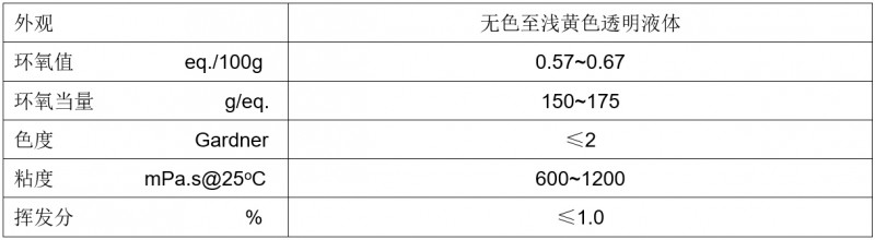 2282技術指標