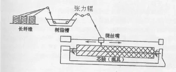 藝藝