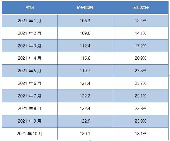 玻纖價格指數
