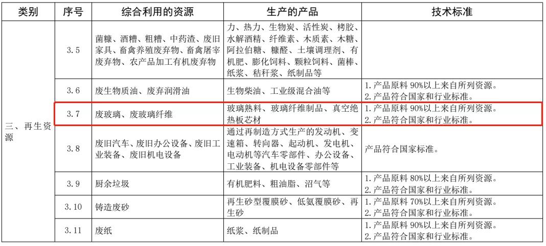 玻