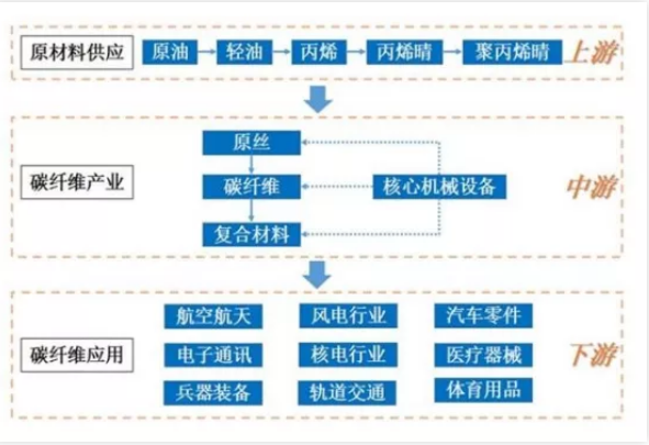 維