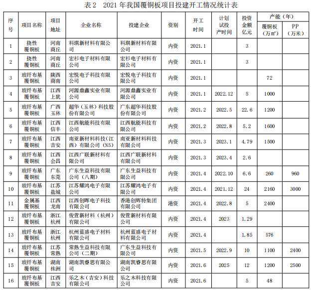玻1