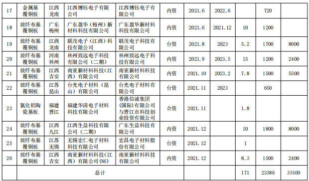 玻2
