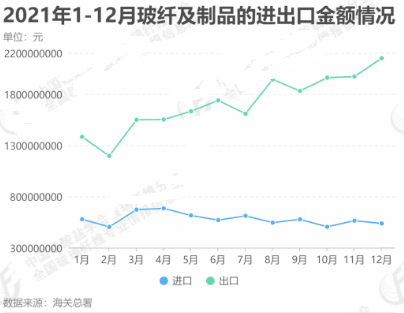 玻1