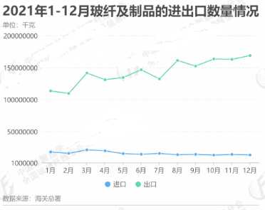 玻2