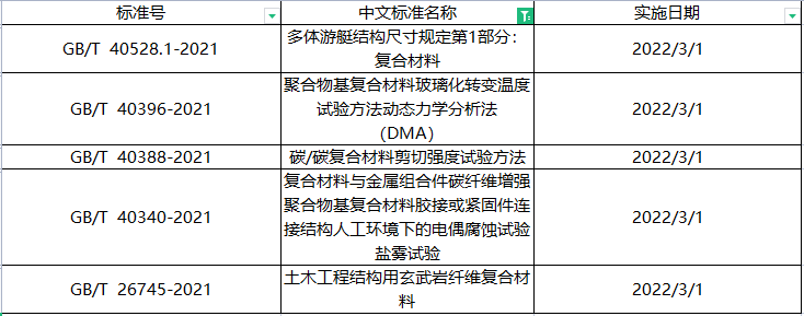 玻