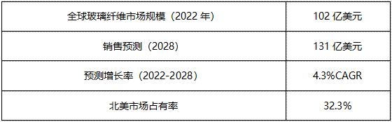 玻