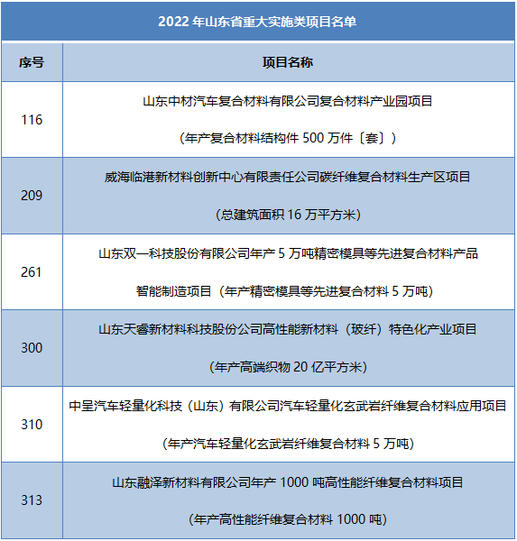 玻玻